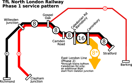 TfL North London Railway - Phase 1 implementation