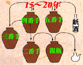 How to Age Awamori for Kus