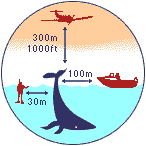 guide to distances 1