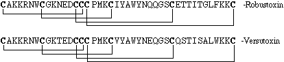 Comparison of rubustoxin and versutoxin